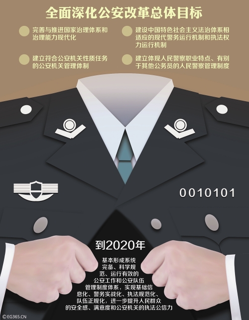 全面深化公安改革方案出爐 戶(hù)口身份證有望異地辦理