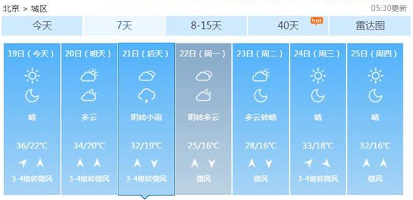 今天北京氣溫飆至36℃ 周日氣溫降小雨來(lái)