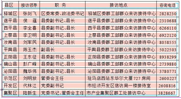 關(guān)于9月29日在駐馬店全市開(kāi)展領(lǐng)導(dǎo)接訪的公示