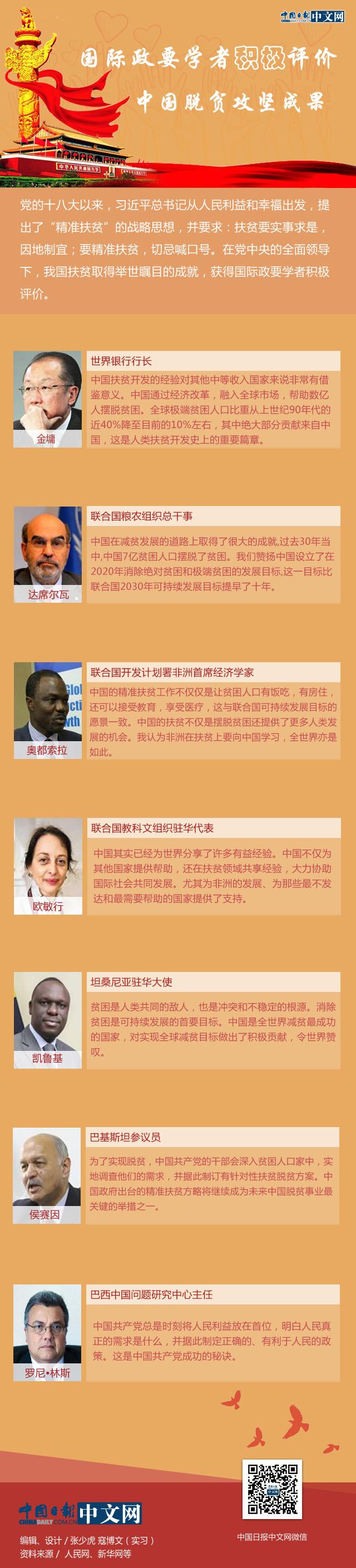 【理上網(wǎng)來?輝煌十九大】國際政要學(xué)者積極評價中國脫貧攻堅成果