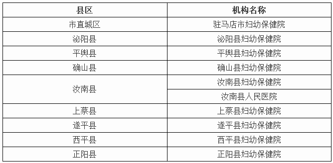 駐馬店市免費產(chǎn)前超聲篩查資質(zhì)機構以及免費產(chǎn)前篩查血清學標本采集機構