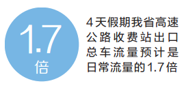 今年“五一”假期期間全省高速對(duì)小客車(chē)免費(fèi)