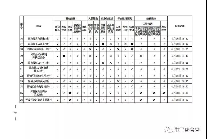 市政府督察辦對56個(gè)就業(yè)服務(wù)單位進(jìn)行暗訪