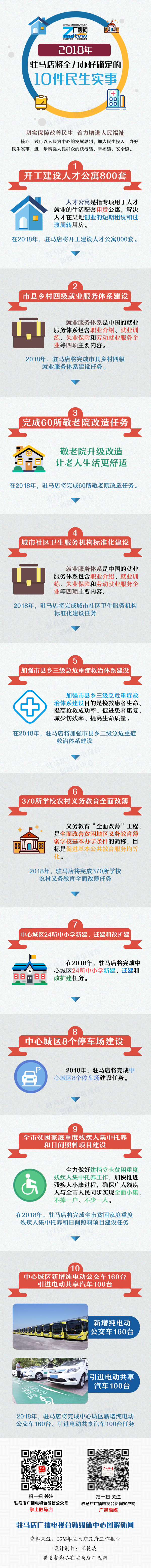 2018年，駐馬店將全力辦好確定的10件民生實事