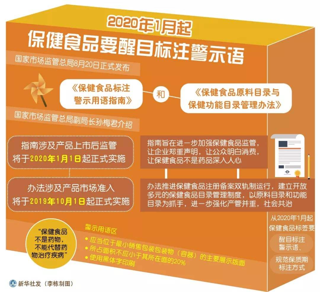 信息量太大！2020年1月新規(guī)快來收藏！