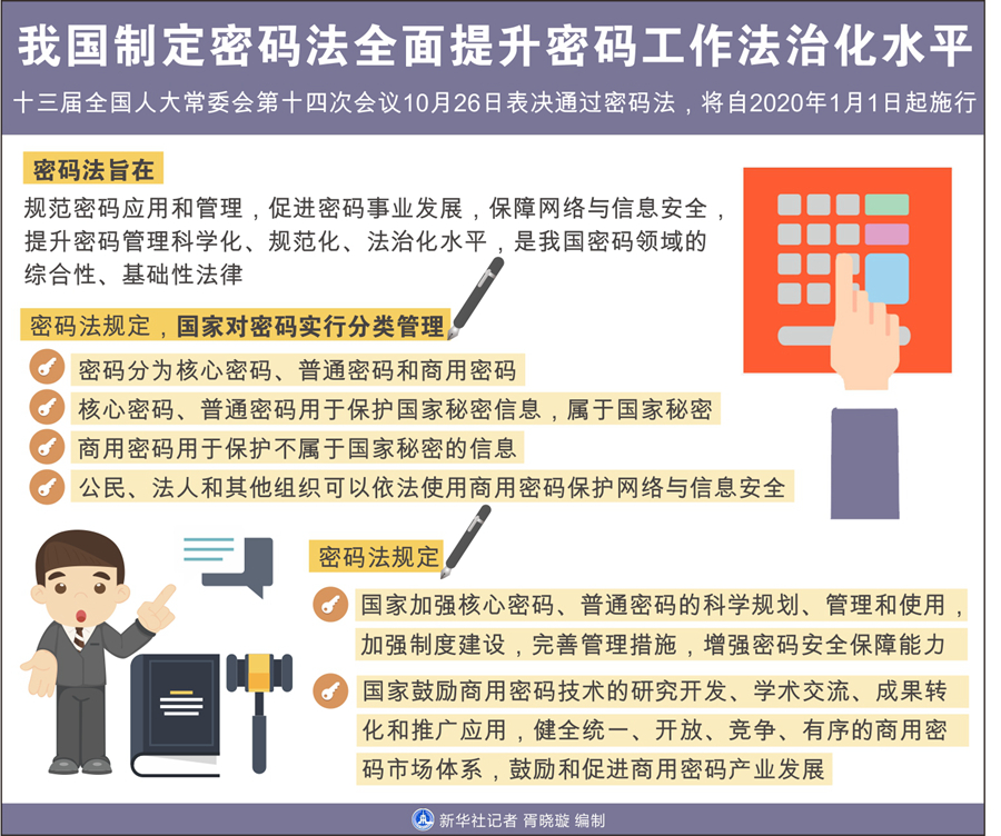 信息量太大！2020年1月新規(guī)快來收藏！