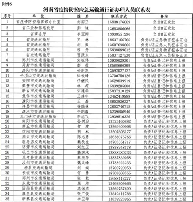 河南省新型冠狀病毒感染的肺炎疫情防控指揮部關(guān)于切實保障疫情防控應急物資及人員運輸車輛順暢通行的通知 豫疫情防指〔2020〕1號