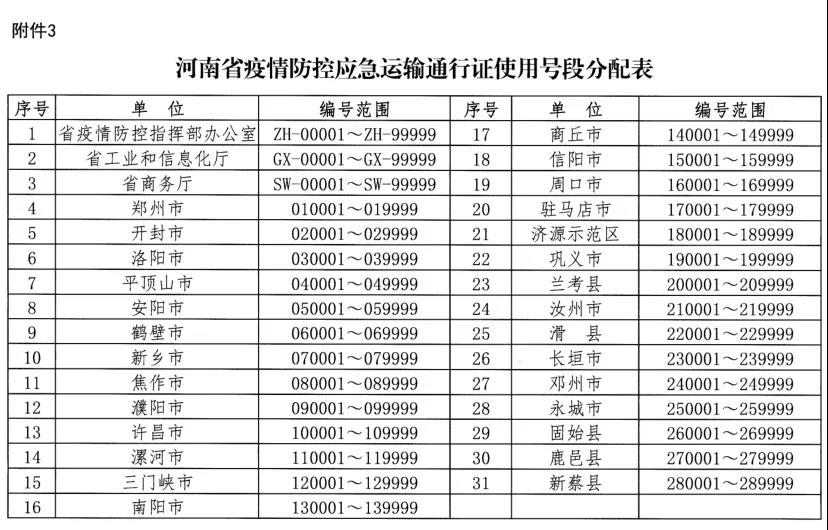 河南省新型冠狀病毒感染的肺炎疫情防控指揮部關(guān)于切實保障疫情防控應急物資及人員運輸車輛順暢通行的通知 豫疫情防指〔2020〕1號