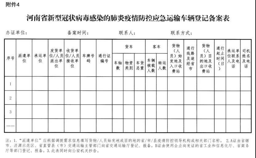 河南省新型冠狀病毒感染的肺炎疫情防控指揮部關(guān)于切實保障疫情防控應急物資及人員運輸車輛順暢通行的通知 豫疫情防指〔2020〕1號