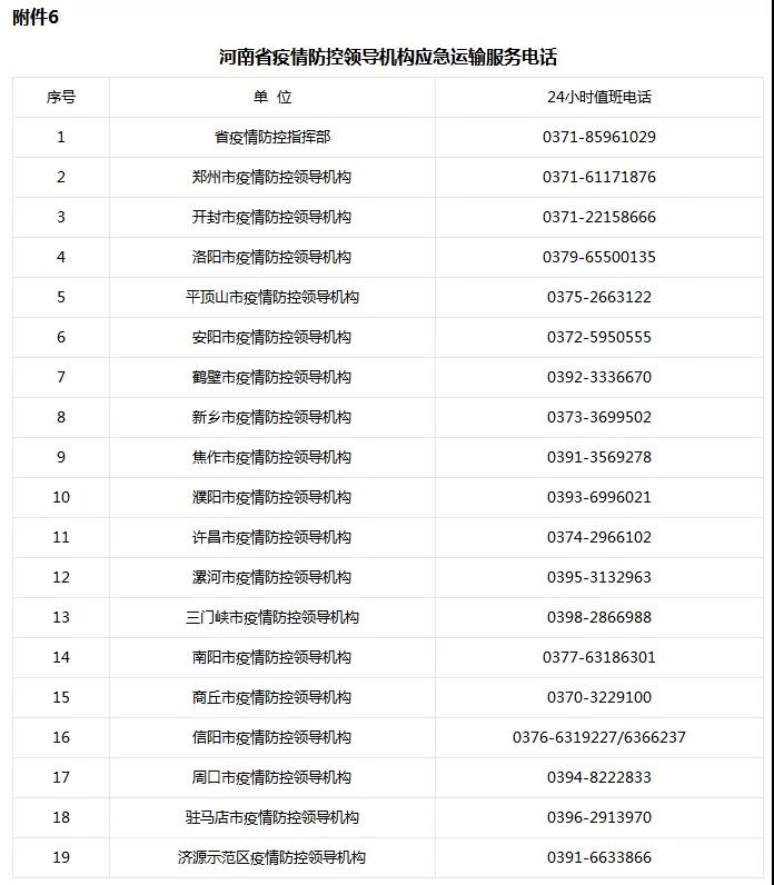 河南省新型冠狀病毒感染的肺炎疫情防控指揮部關(guān)于切實保障疫情防控應急物資及人員運輸車輛順暢通行的通知 豫疫情防指〔2020〕1號