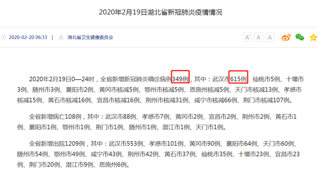 武漢新增確診病例高于湖北全省？這個(gè)數(shù)據(jù)你看懂了嗎？