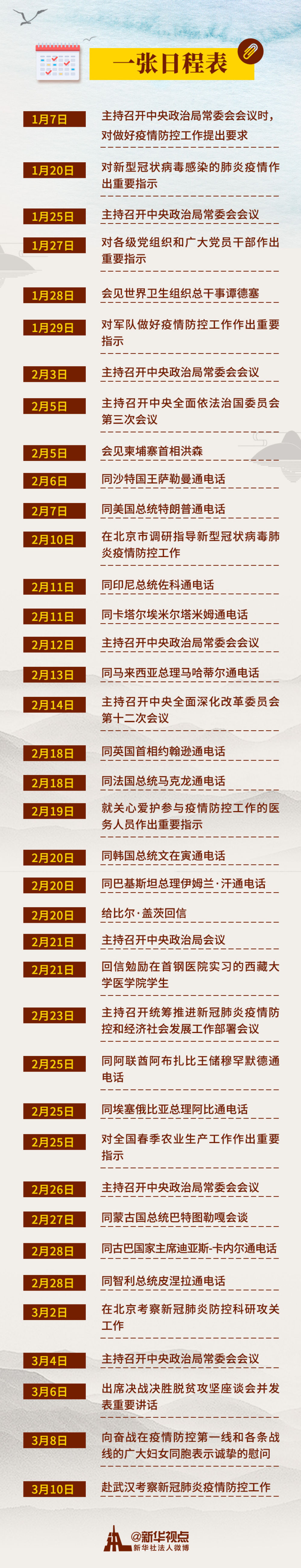 第一觀察｜習近平指揮戰(zhàn)“疫”進行時