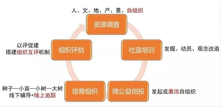 “講關(guān)系”“混圈子”，“圈子文化”為何讓人愛恨交加？