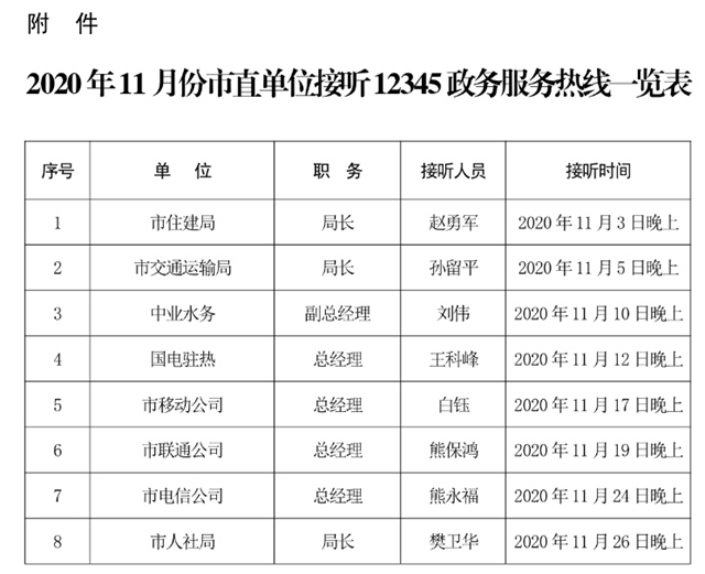 11月份！這些單位接聽駐馬店市“12345”熱線