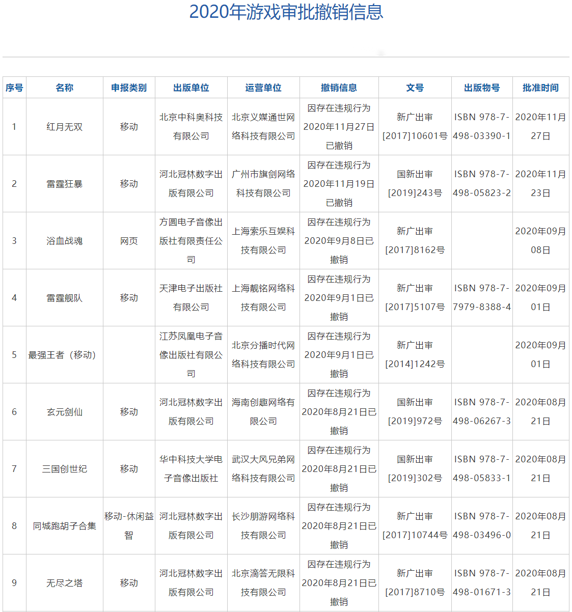 國(guó)家新聞出版署撤銷19款網(wǎng)絡(luò)游戲出版物號(hào)