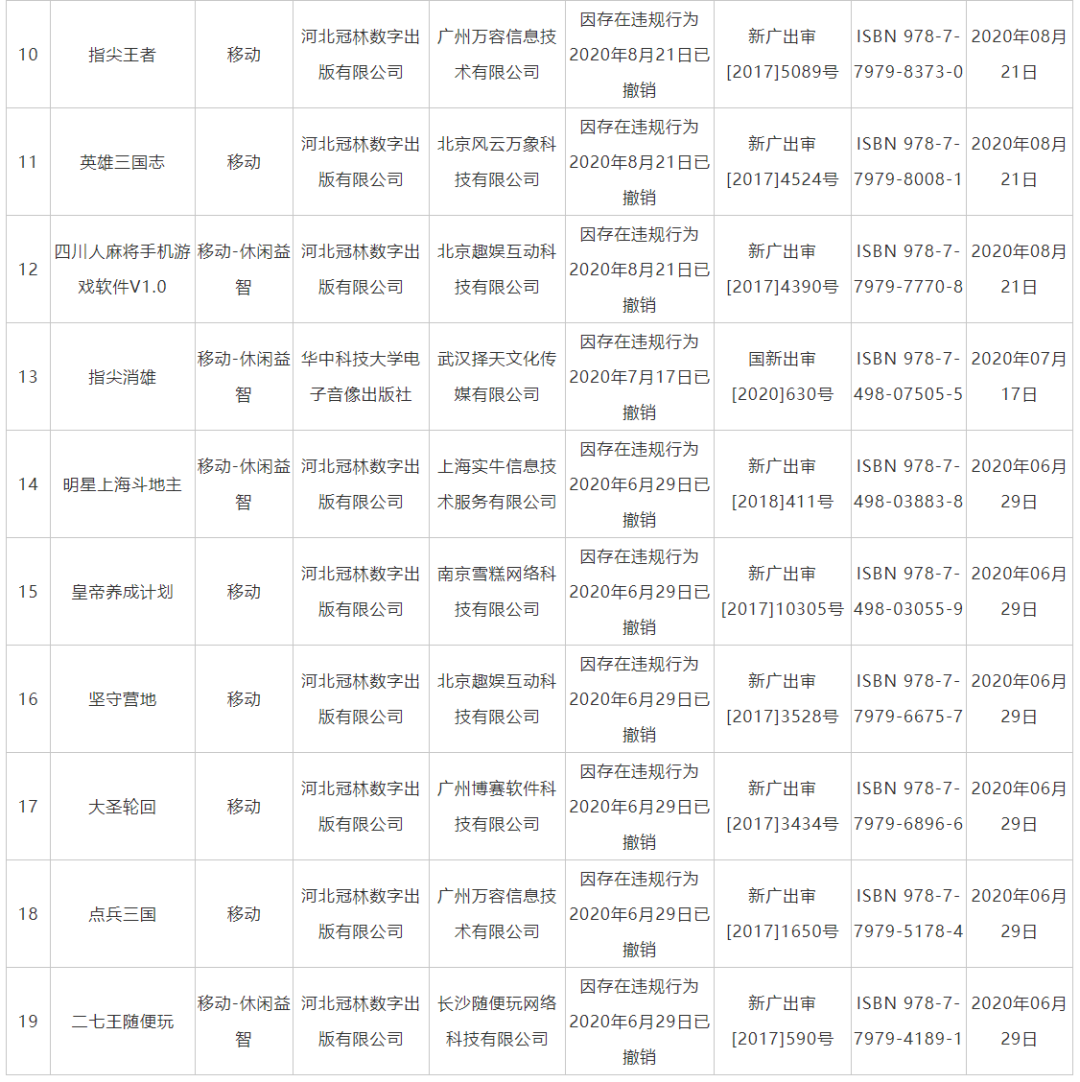國(guó)家新聞出版署撤銷19款網(wǎng)絡(luò)游戲出版物號(hào)