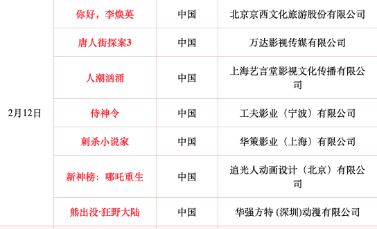 大年初一七部電影同時(shí)上映！請(qǐng)收好這份春節(jié)觀影安全攻略