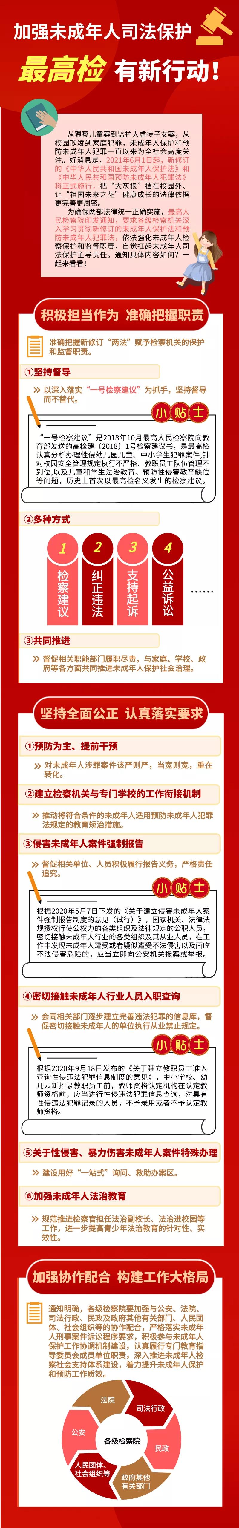 加強未成年人司法保護，最高檢有新行動！