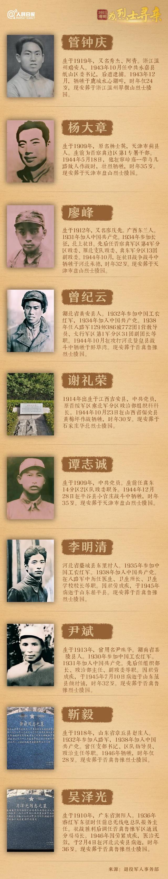 今年清明節(jié)，請幫這100位烈士尋親！
