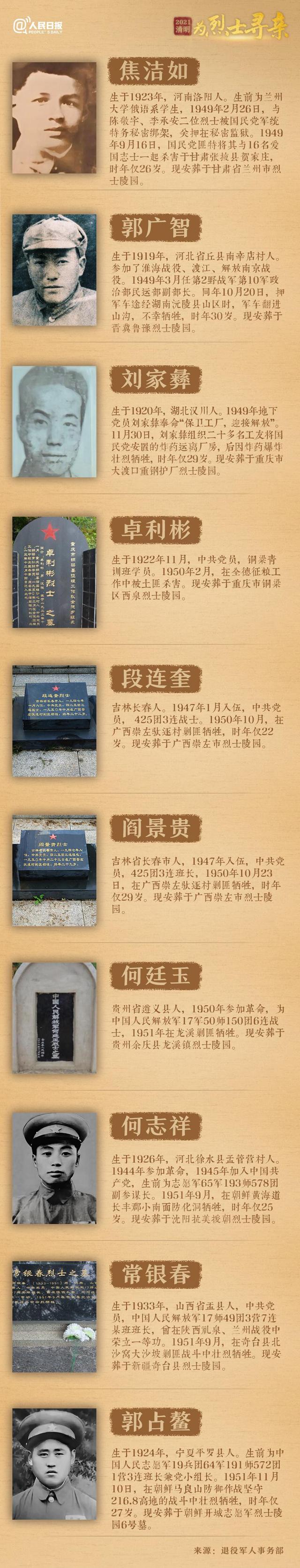 今年清明節(jié)，請幫這100位烈士尋親！