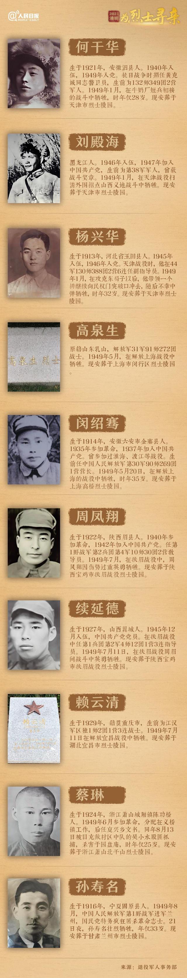 今年清明節(jié)，請幫這100位烈士尋親！