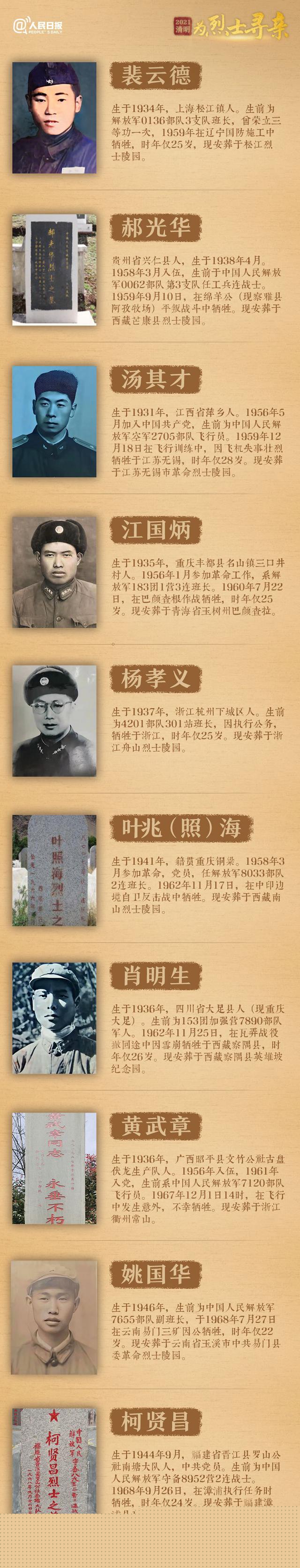 今年清明節(jié)，請幫這100位烈士尋親！