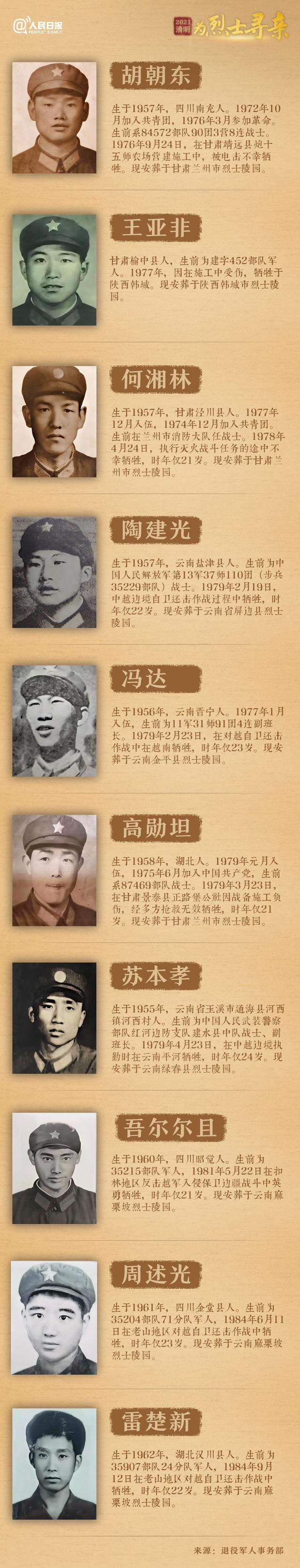 今年清明節(jié)，請幫這100位烈士尋親！