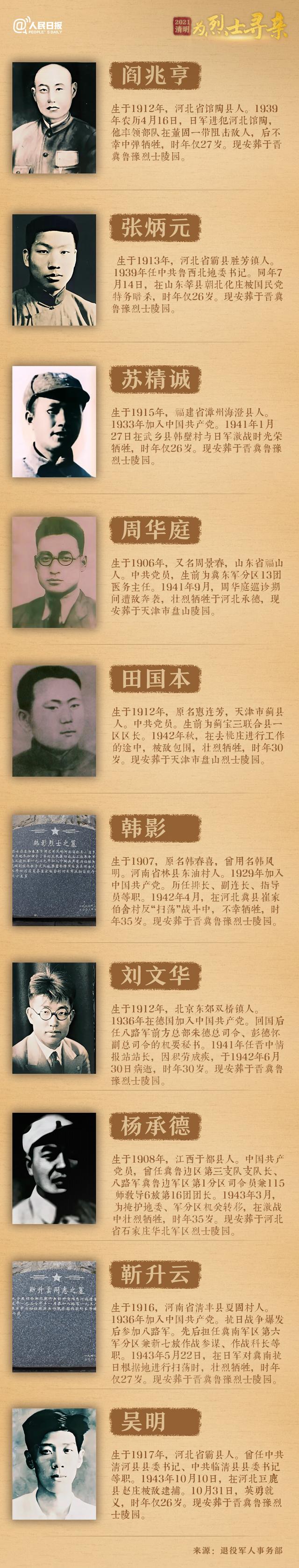 今年清明節(jié)，請幫這100位烈士尋親！