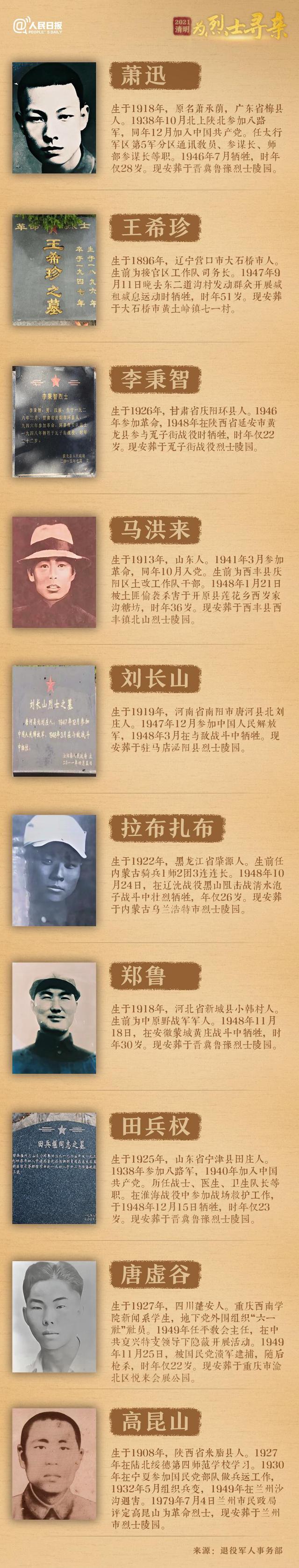 今年清明節(jié)，請幫這100位烈士尋親！