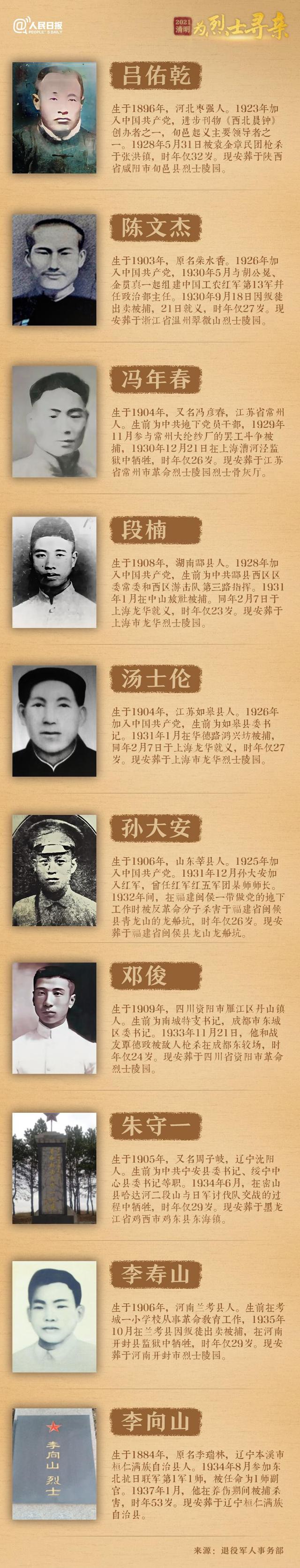今年清明節(jié)，請幫這100位烈士尋親！