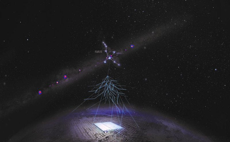 1400萬億電子伏特 我國(guó)科學(xué)家觀測(cè)到迄今最高能量光子