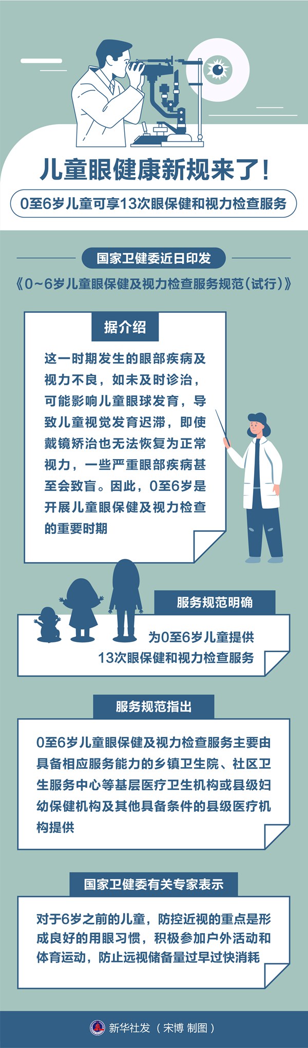 兒童眼健康新規(guī)來了！0至6歲兒童可享13次眼保健和視力檢查服務