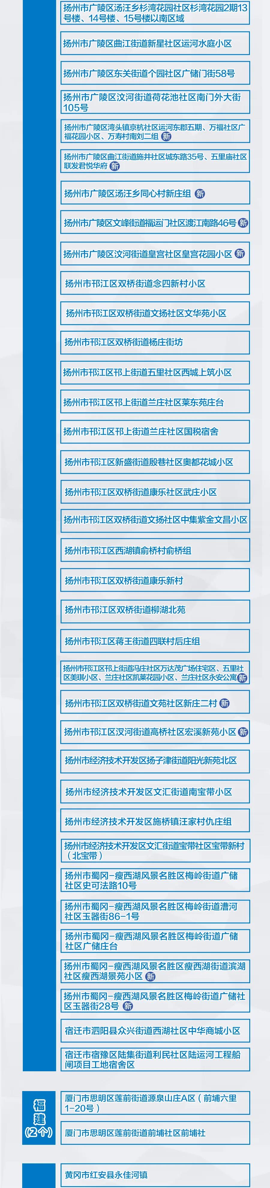河南新增3+9，分布在這些市！