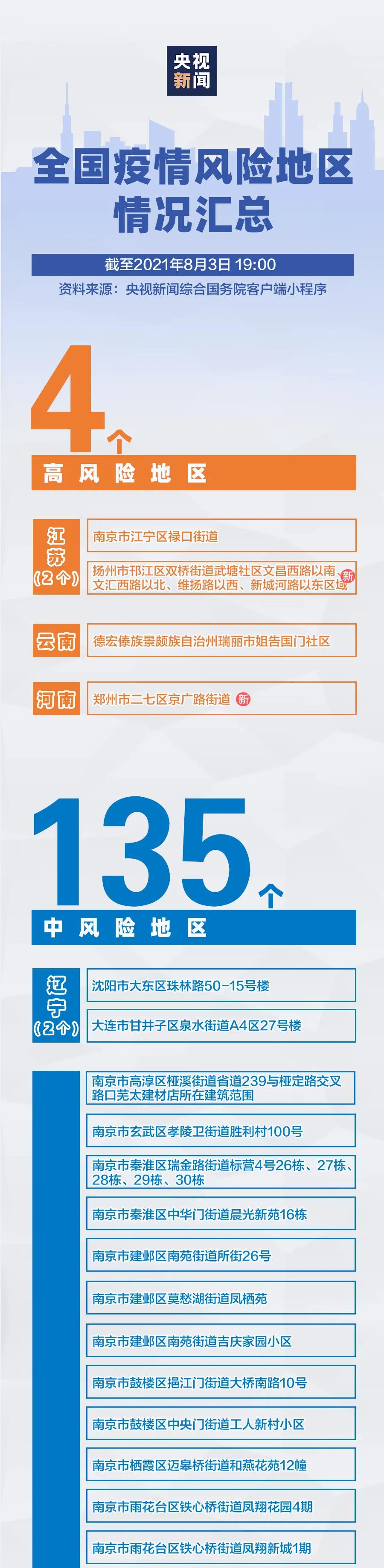 河南新增3+9，分布在這些市！