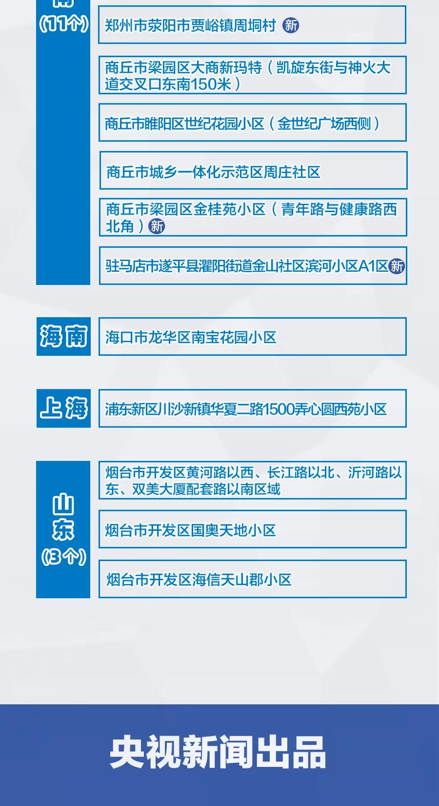河南新增3+9，分布在這些市！
