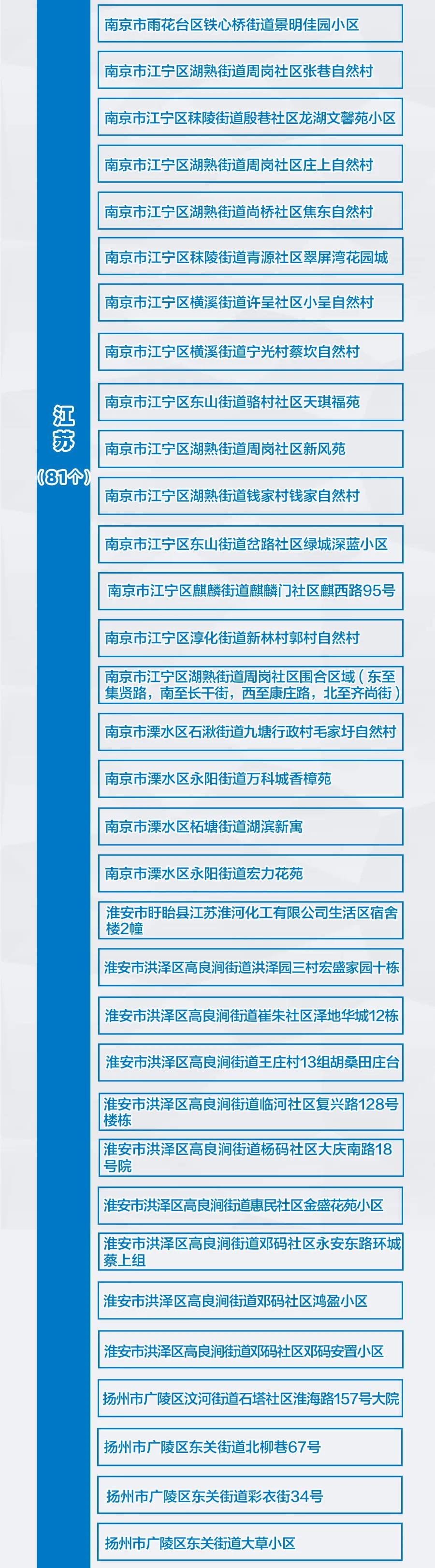 河南新增3+9，分布在這些市！