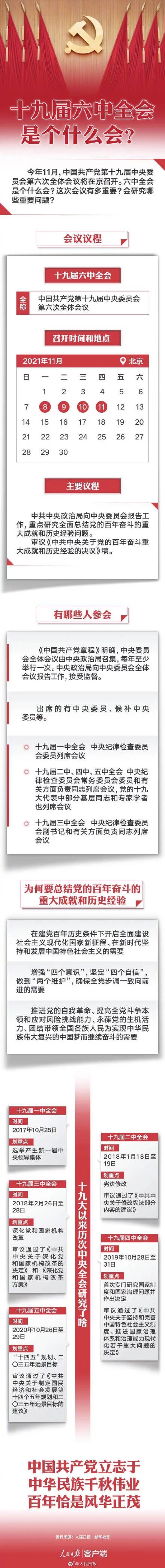 十九屆六中全會是個什么會？