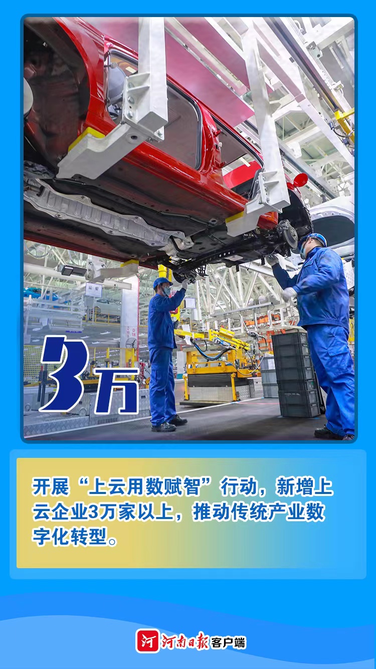 海報(bào)丨數(shù)字為證！看2021年河南有多拼②