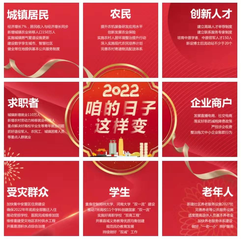 系列海報(bào)丨2022，咱的日子這樣變！