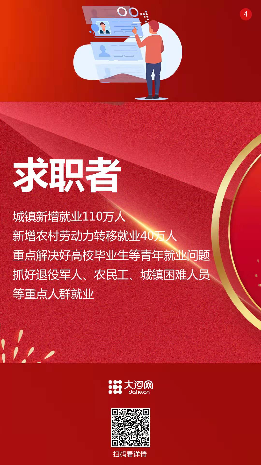 系列海報(bào)丨2022，咱的日子這樣變！