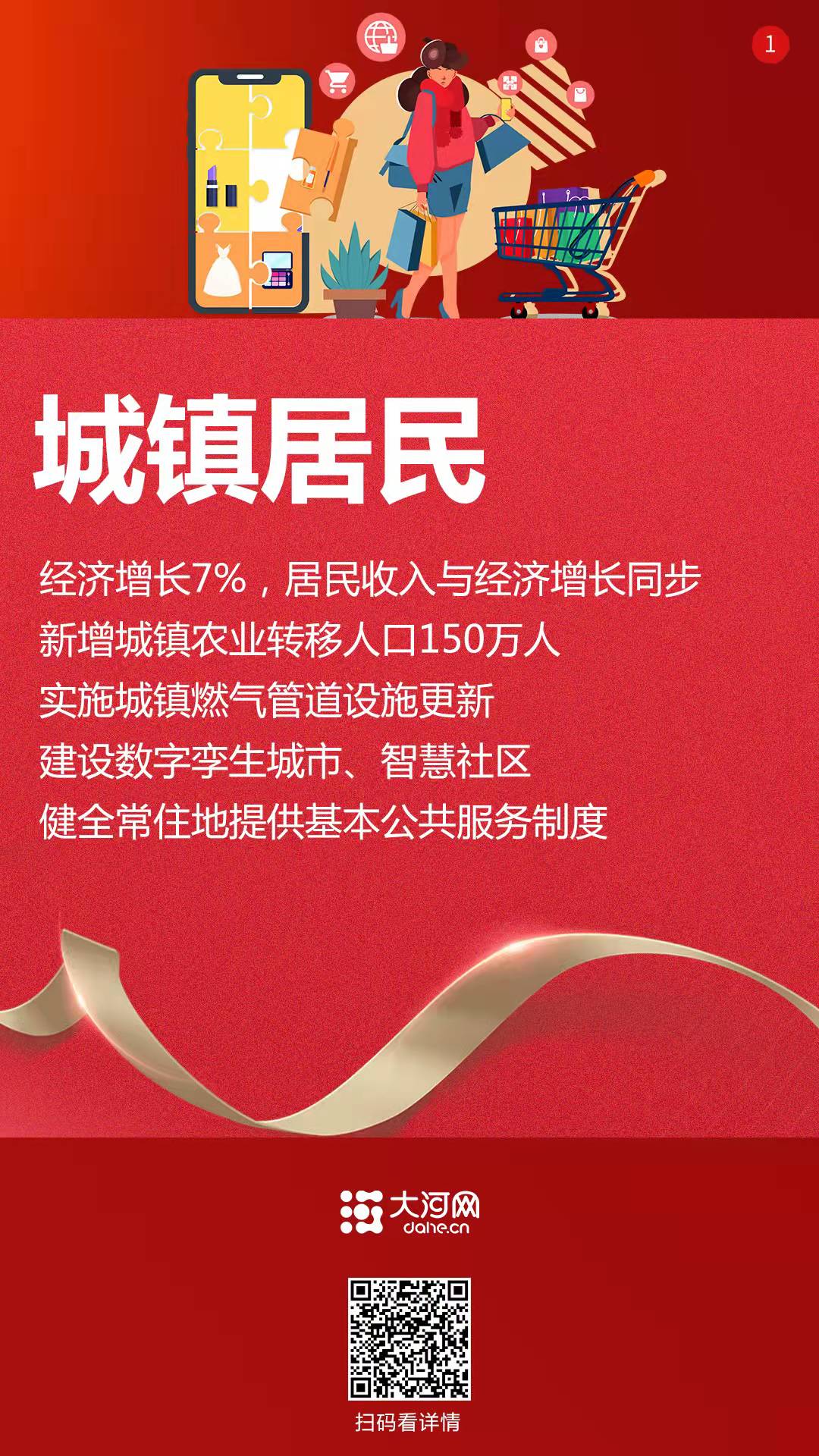 系列海報(bào)丨2022，咱的日子這樣變！