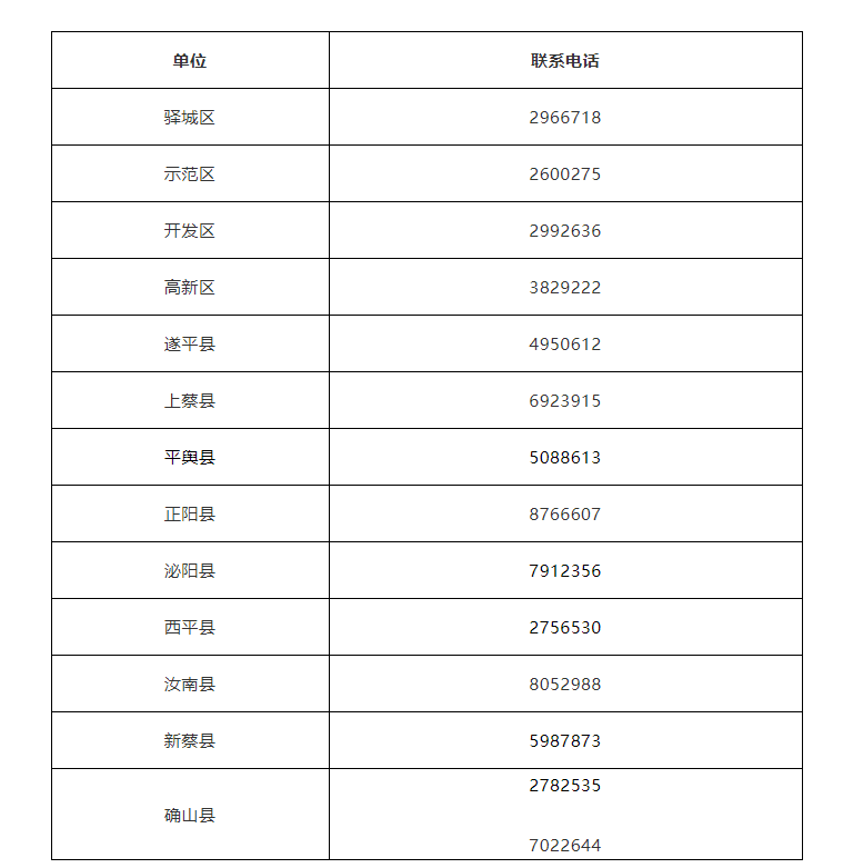 駐馬店市各縣區(qū)疫情防控指揮部聯系方式公布！