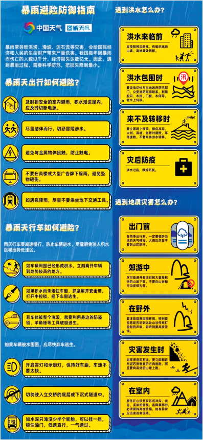@所有人速看 遇強(qiáng)降雨咋避險(xiǎn)，這份指南超實(shí)用