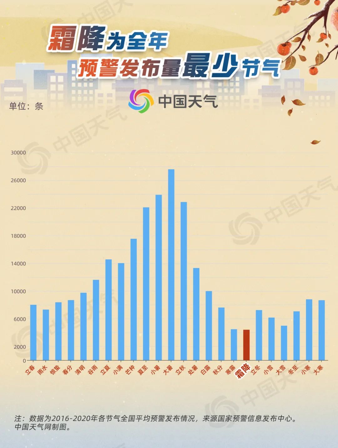 今日霜降！黃淮等地將現(xiàn)初霜凍 看哪里一日如過(guò)兩季
