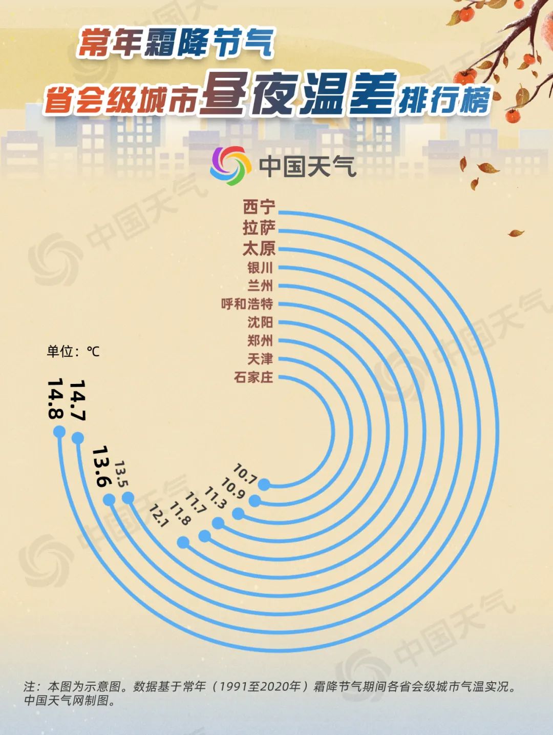 今日霜降！黃淮等地將現(xiàn)初霜凍 看哪里一日如過(guò)兩季