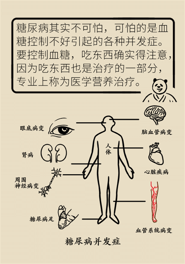 除了打針吃藥，改善糖尿病還有這個好方法！