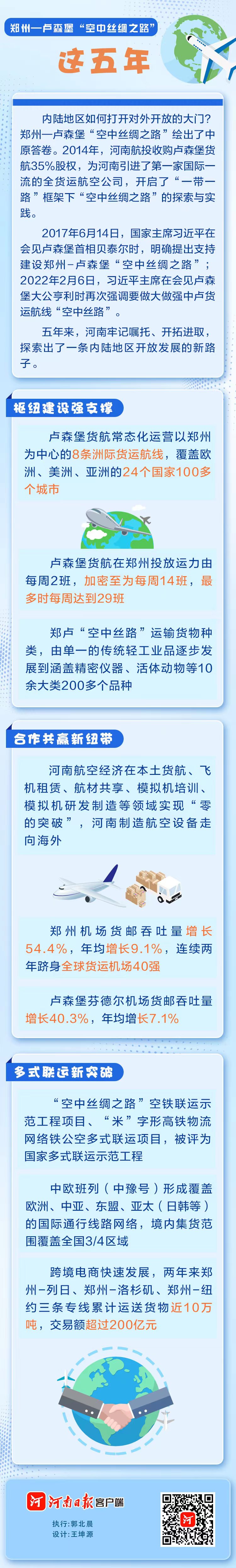  圖說丨鄭州-盧森堡“空中絲綢之路”這五年