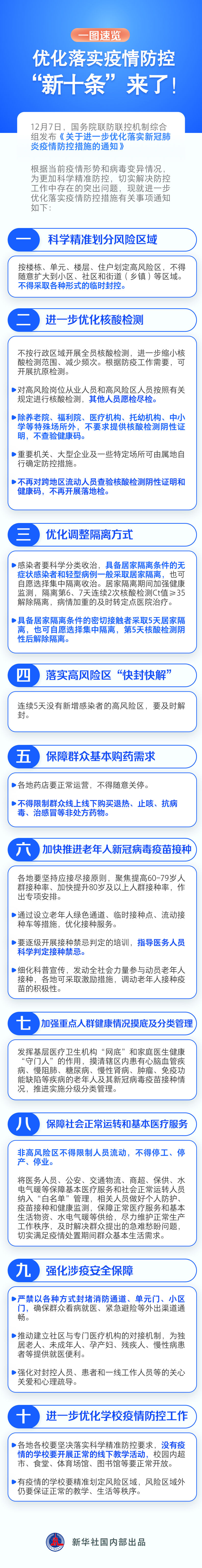 一圖速覽｜優(yōu)化落實疫情防控 “新十條”來了！