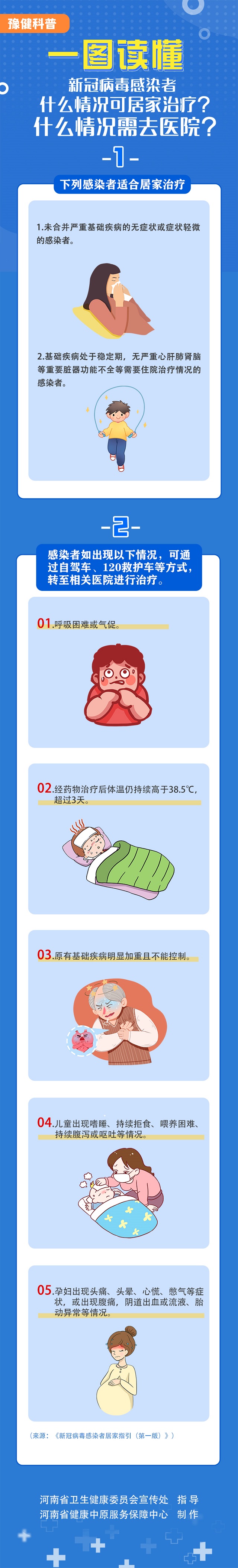 新冠病毒感染者什么情況可居家治療？什么情況需要去醫(yī)院？