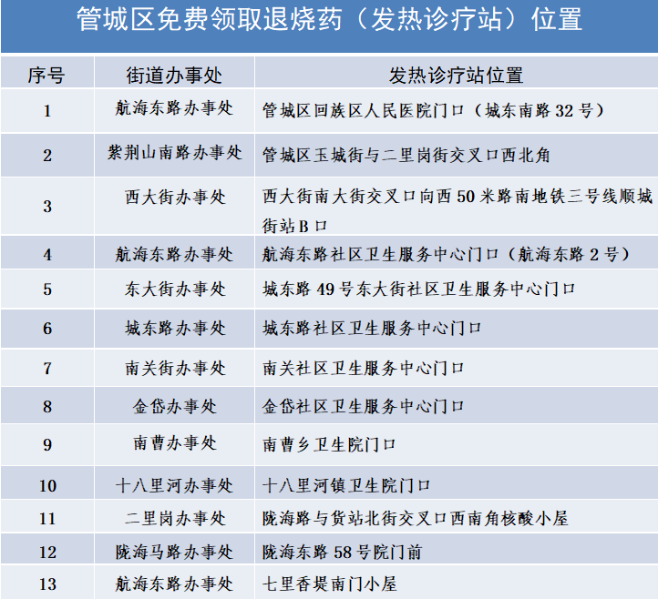 河南多地核酸小屋變發(fā)熱診療站，附地址→